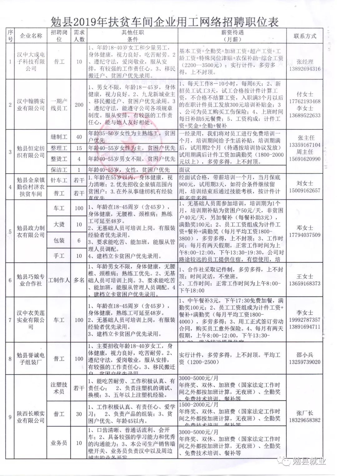 泗县最新招聘动态与职业机会展望