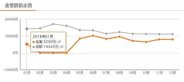 金堂最新房价动态，市场走势与购房指南