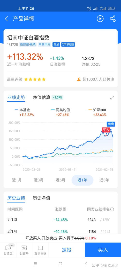 基金行情最新消息，市场趋势分析与未来展望