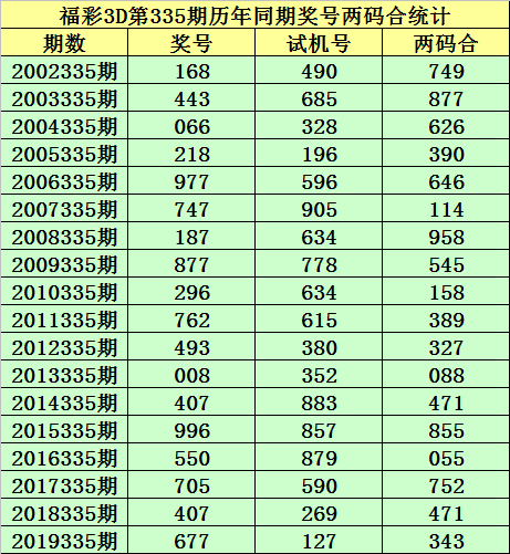 揭秘最新最准的3D预测号码技术，揭开未来彩票世界的神秘面纱