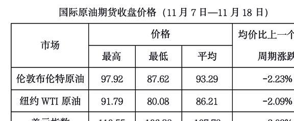 今日国际油价走势分析，市场影响因素与原油走势探讨