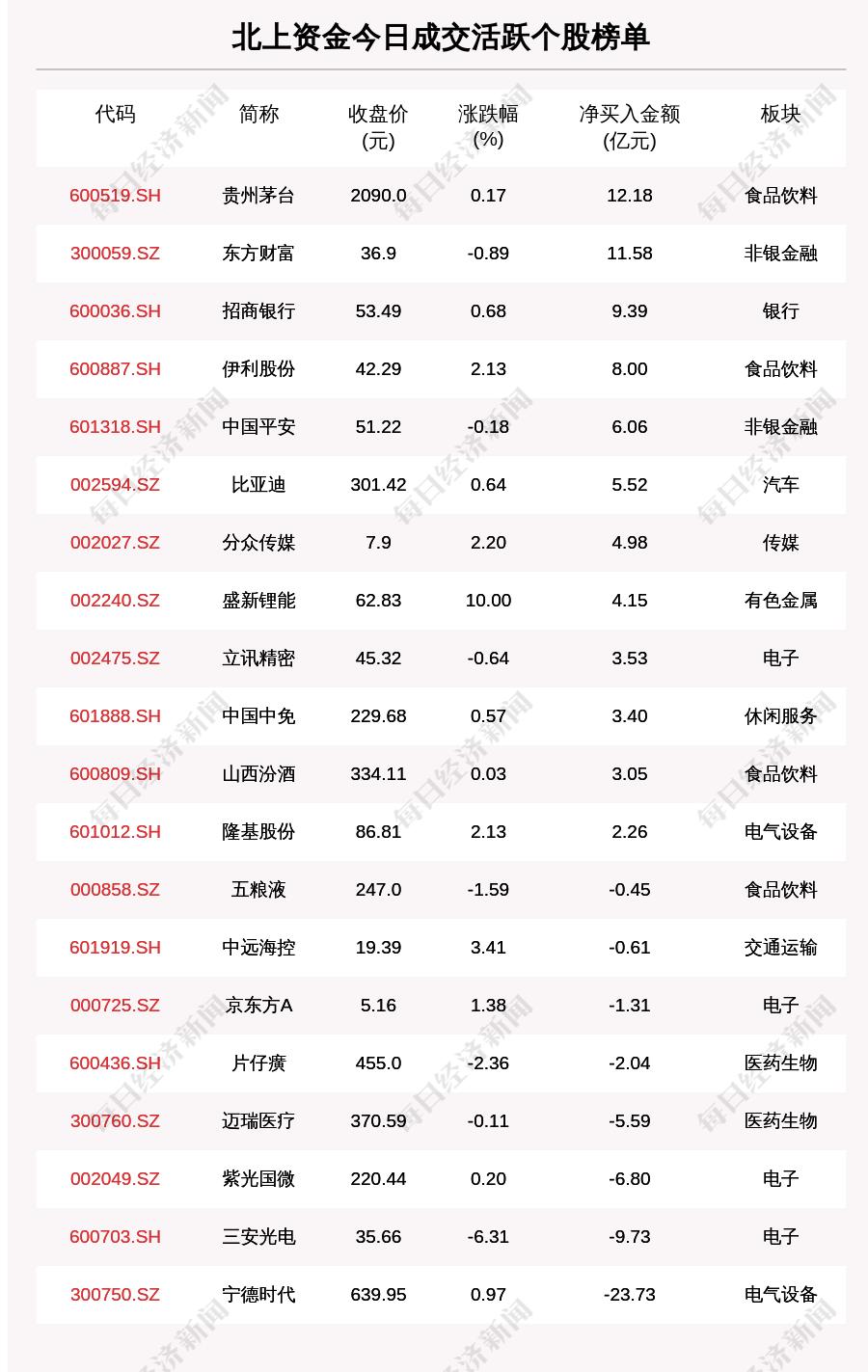 伊利股票最新动态，市场走势与前景展望