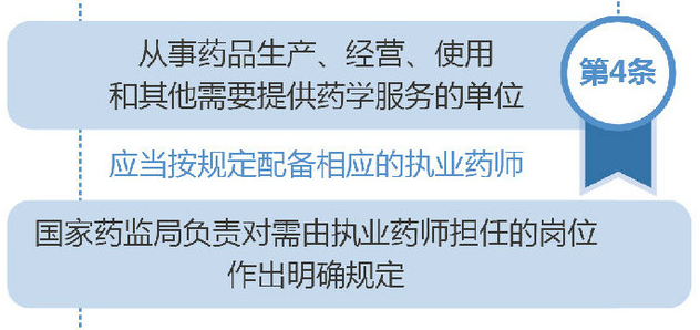 执业药师最新政策，重塑行业生态，助力健康中国