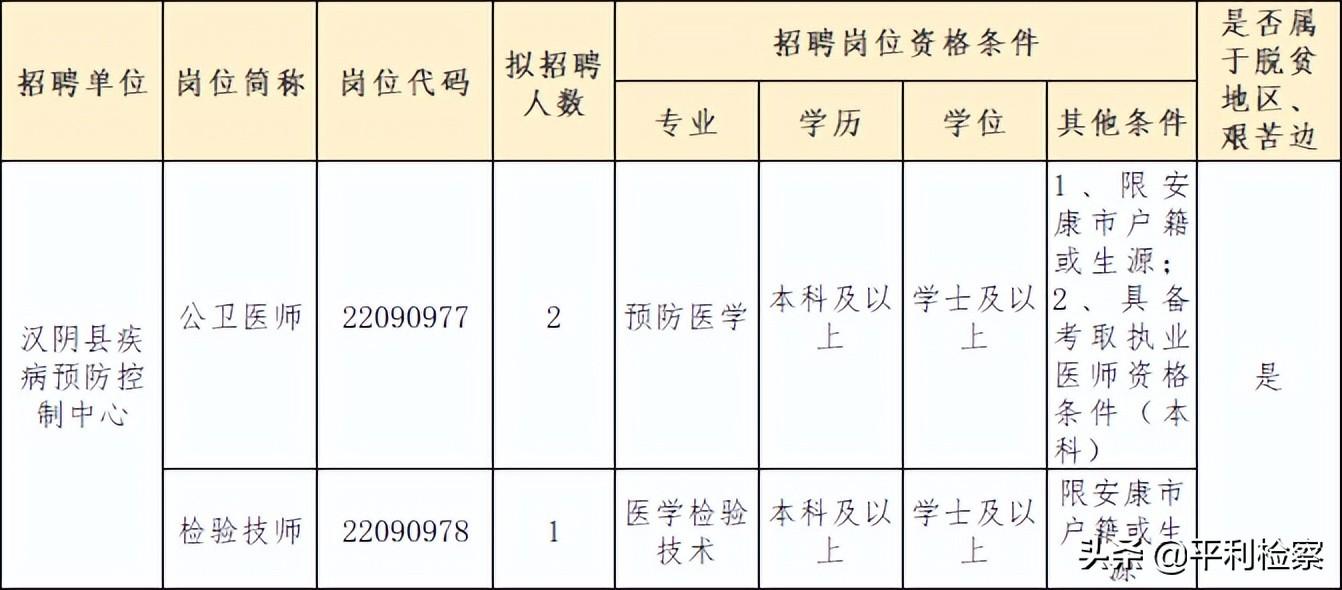 平利最新招工信息全面概览