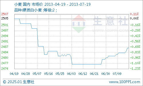 2025年1月 第593页