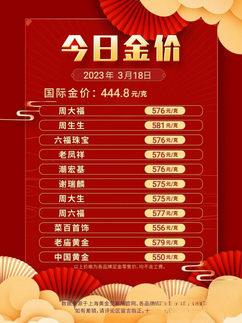 最新黄金金价走势动态分析