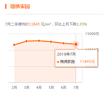 大厂最新房价动态，市场走势与购房指南