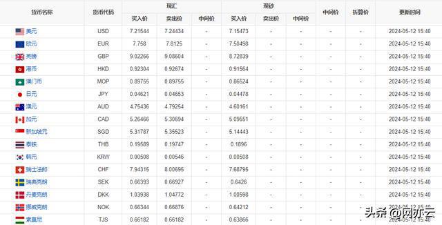 最新今日外汇牌价表，全球货币汇率动态分析
