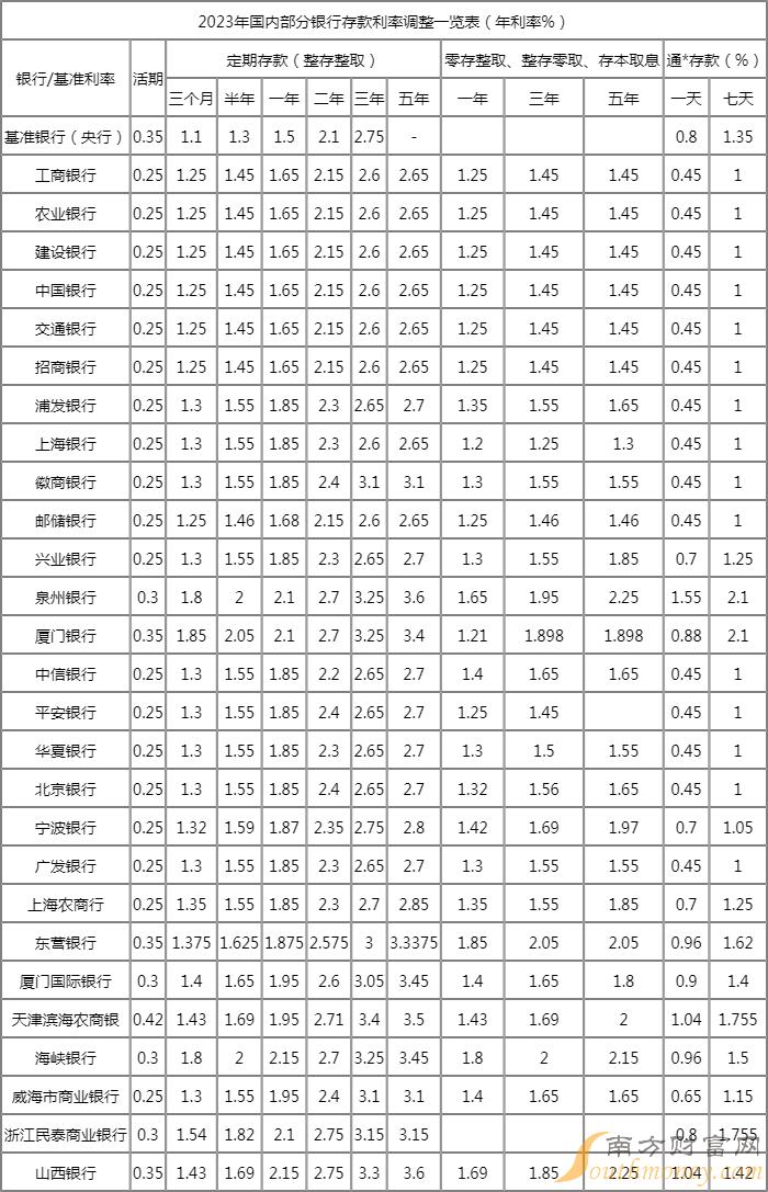 2025年1月 第584页