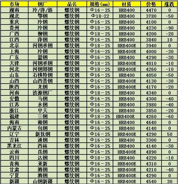 最新废铁价格行情解析