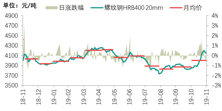 钢材价格最新行情走势分析