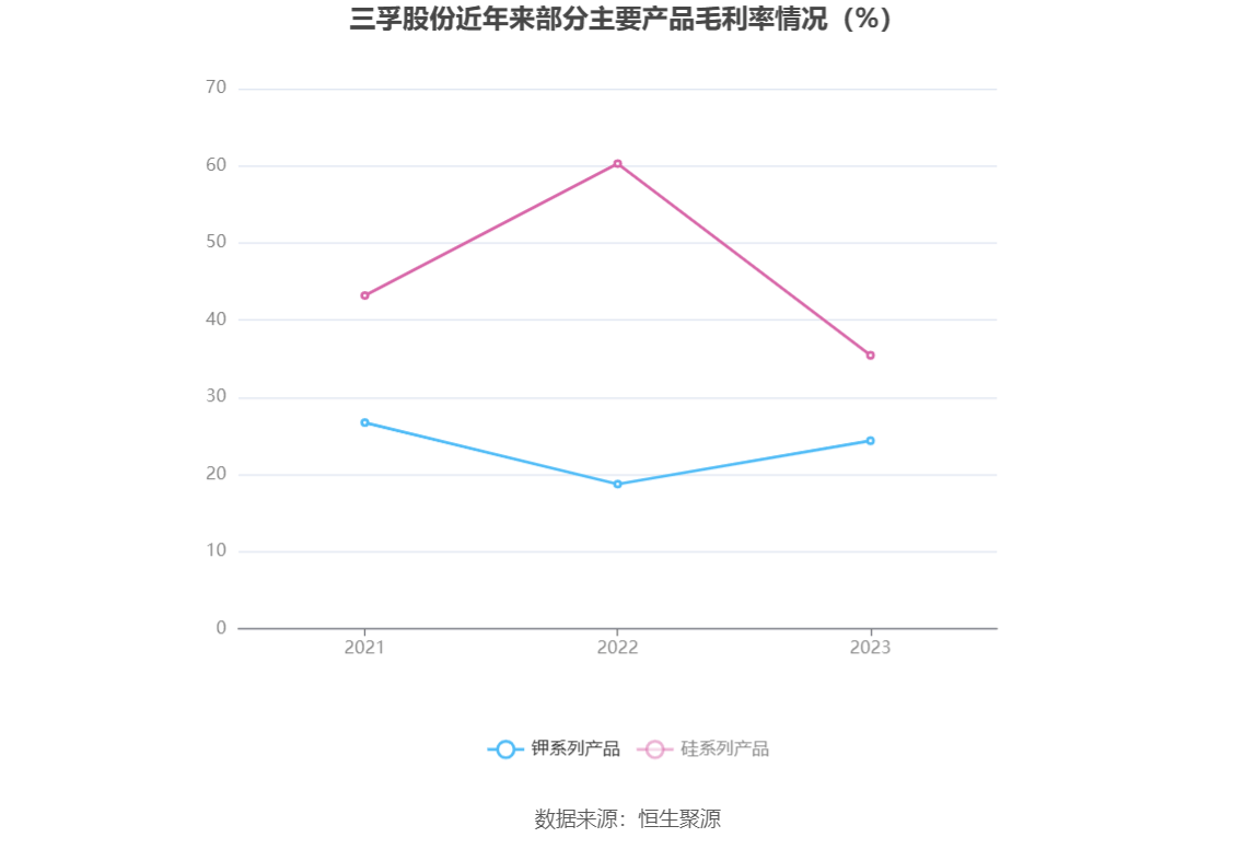 三孚股份最新动态全面解读