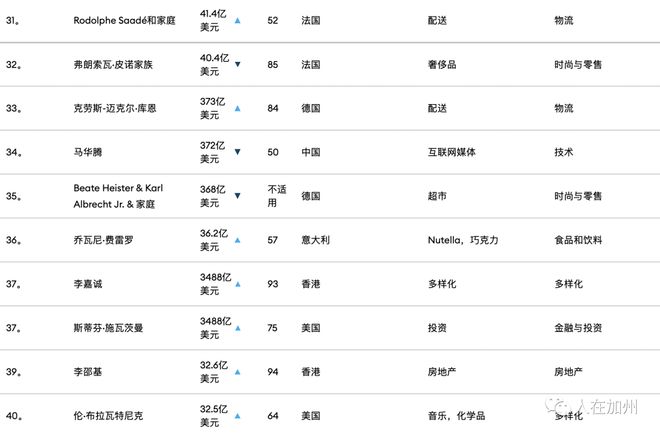 福布斯最新排行榜揭示全球财富格局巨变