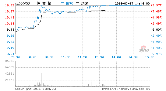 深赛格最新消息全面解读