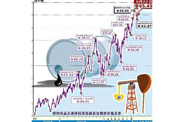 国际原油期货价格行情最新解析