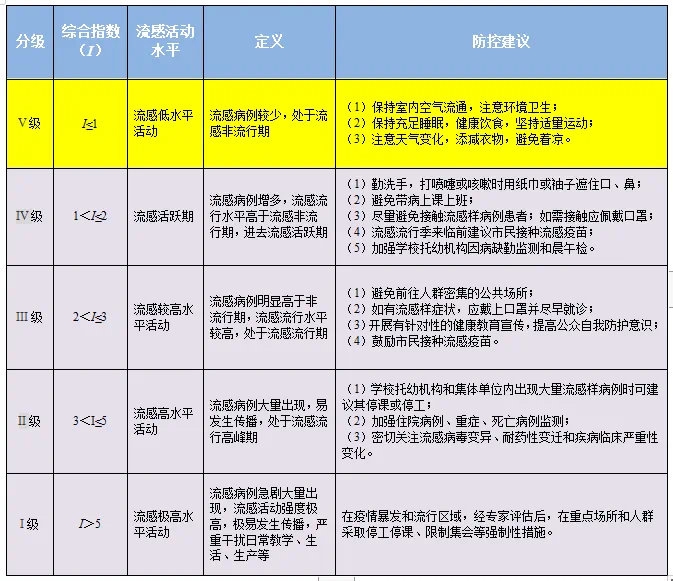 贫血分级标准最新解读与分类探讨