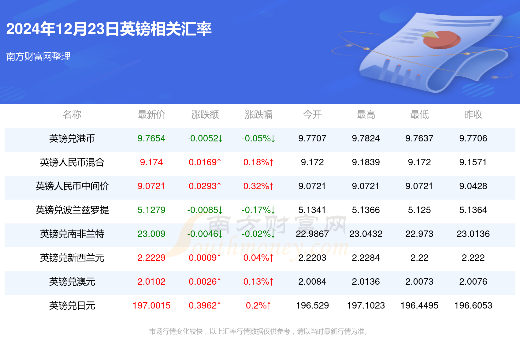 英镑最新走势分析