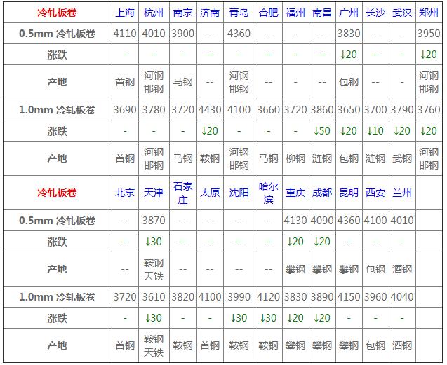 钢材最新价格行情分析