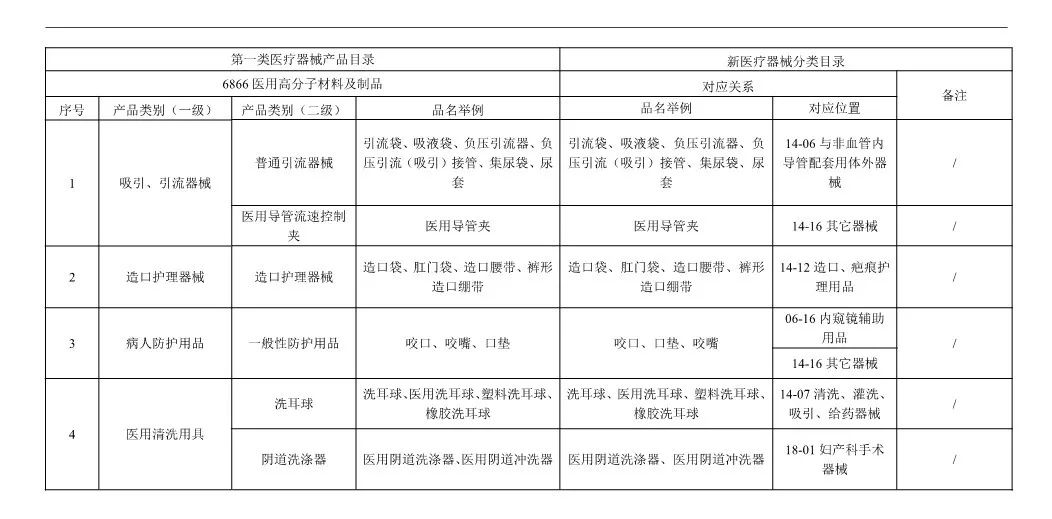 最新医疗器械分类目录，医疗设备发展的领航指南