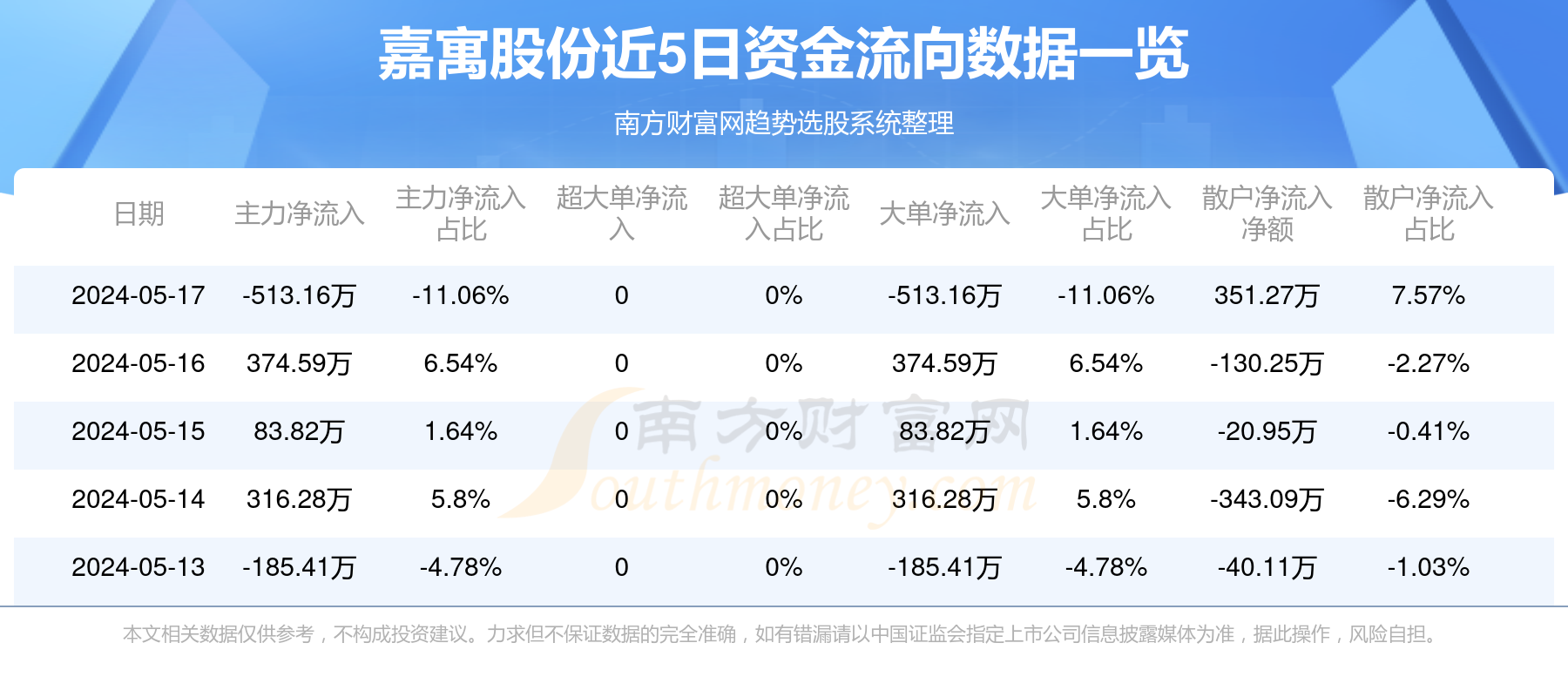 嘉寓股份最新消息全面解读