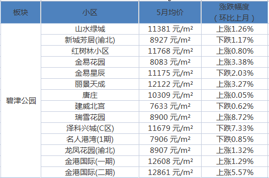 最新房价趋势分析及其影响概览