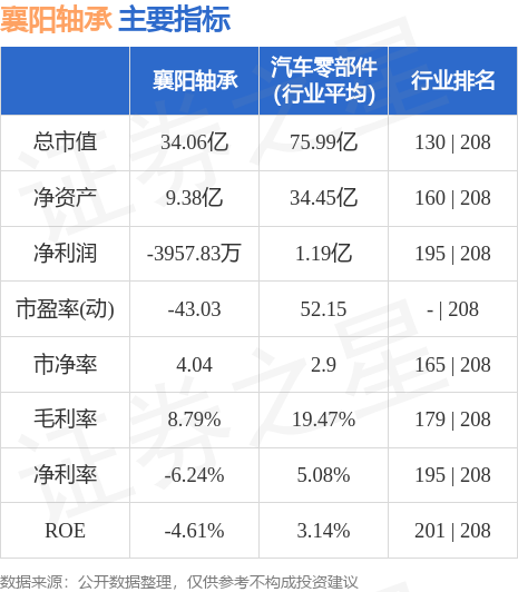 襄阳轴承最新消息传闻深度解析报告