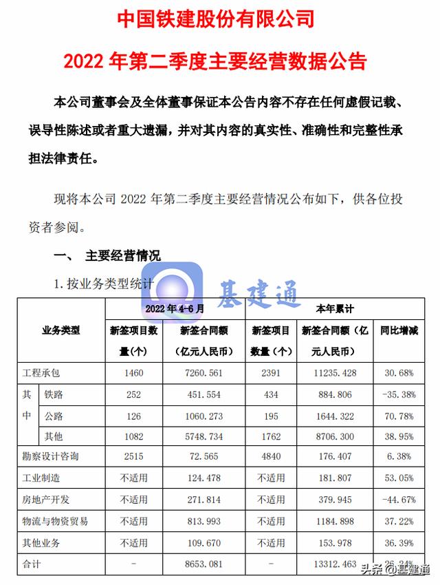 中国铁建引领行业前沿，推动高质量发展新动态