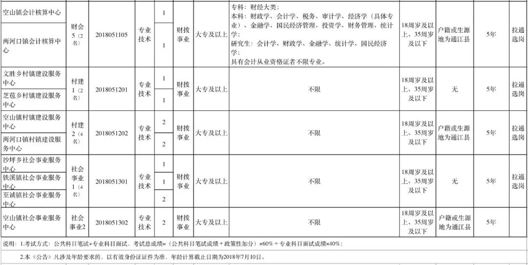 通江最新招聘信息全面汇总