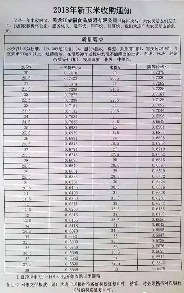 黑龙江省玉米价格最新行情解析