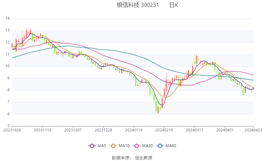 银信科技股票最新消息全面解读