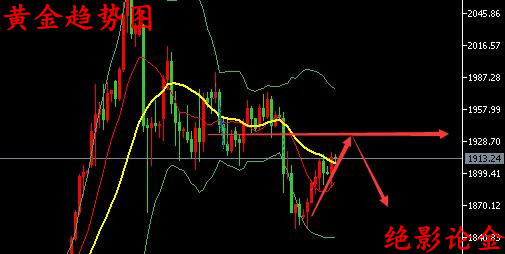 黄金走势最新分析，市场趋势、影响因素与未来展望报告揭秘