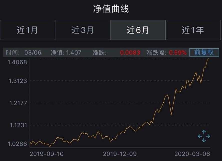 最新净值揭示，投资领域的新动态深度解读