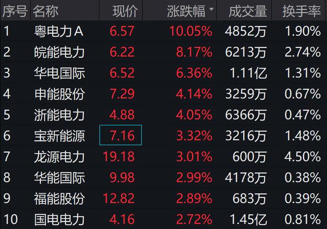 粤电力A最新消息综述，动态解析与前景展望