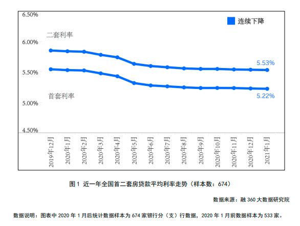 商贷最新利率，影响及未来展望