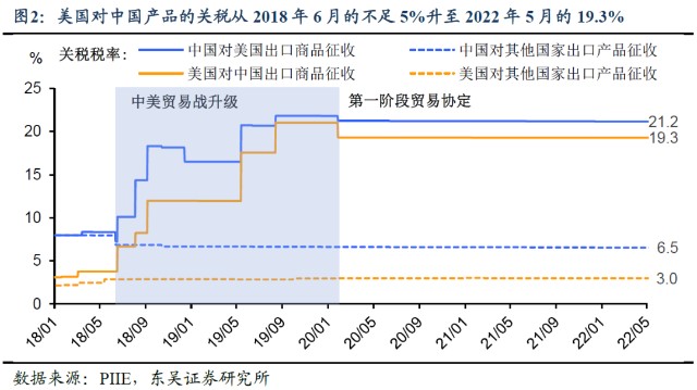 中美关税最新消息，影响与挑战分析