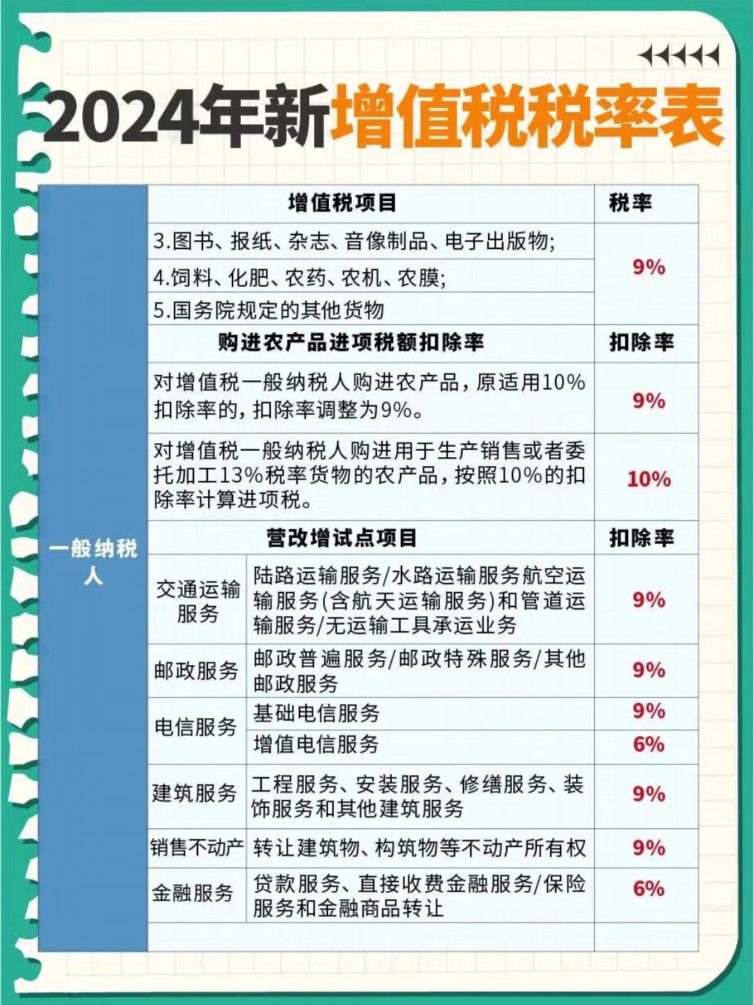 最新税收政策的深度解读与探讨