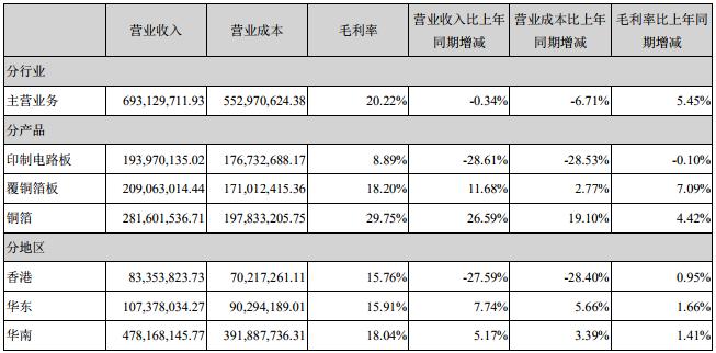 admin 第2页