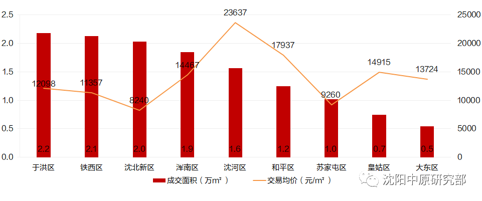 最新供求趋势下的市场机遇与挑战