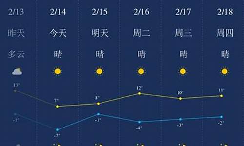 林州最新天气预报及气象分析