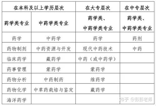 最新执业药师报名条件全面解析