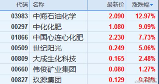 液氨价格最新行情解析