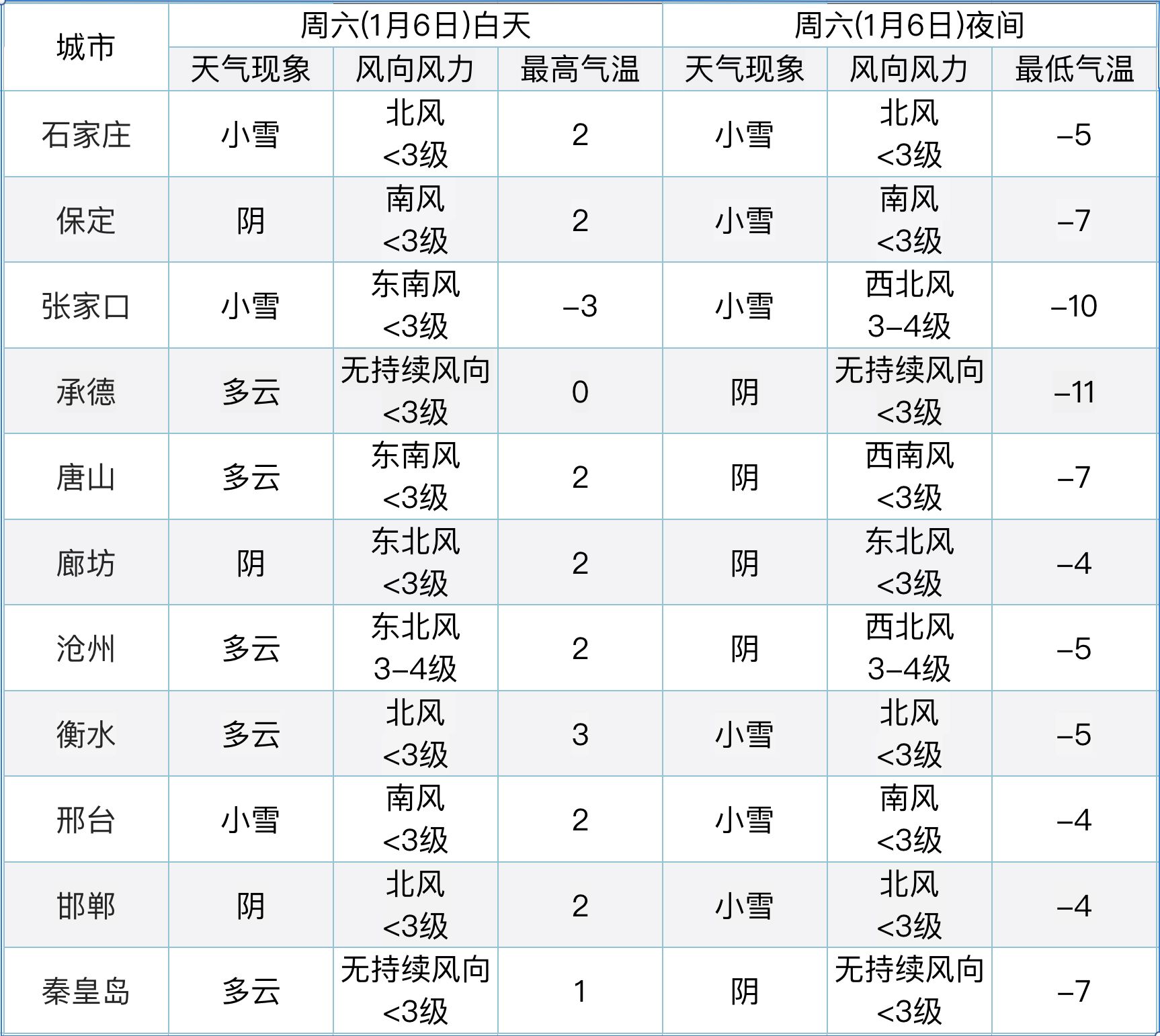 滦南天气预报更新，最新天气情况汇总