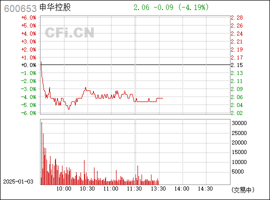 申华控股最新消息全面解读