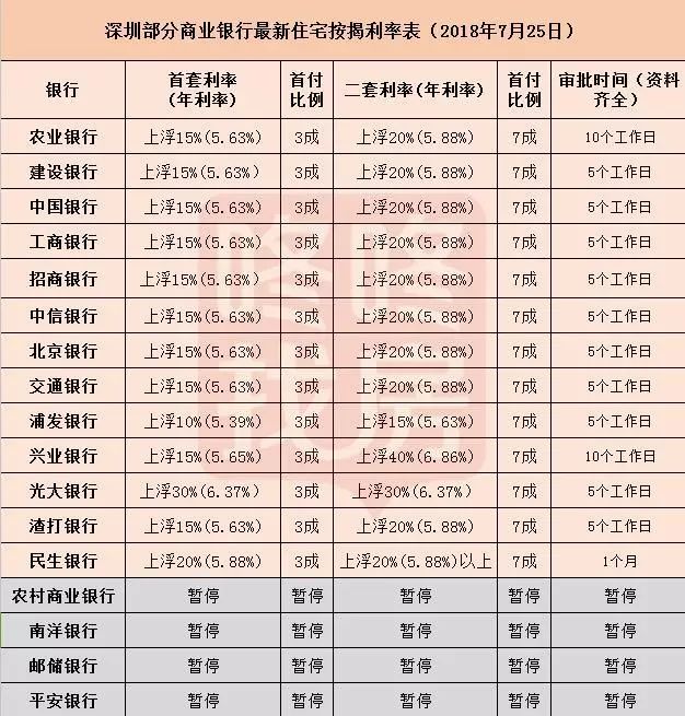 银行最新利率，影响、变化及展望