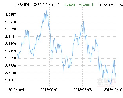 华夏基金净值查询最新动态与深度解读报告