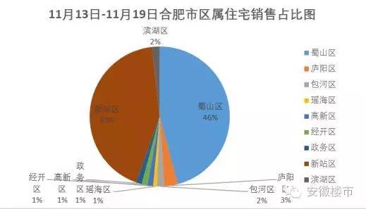 肥东房价走势分析，最新消息、趋势预测与未来展望