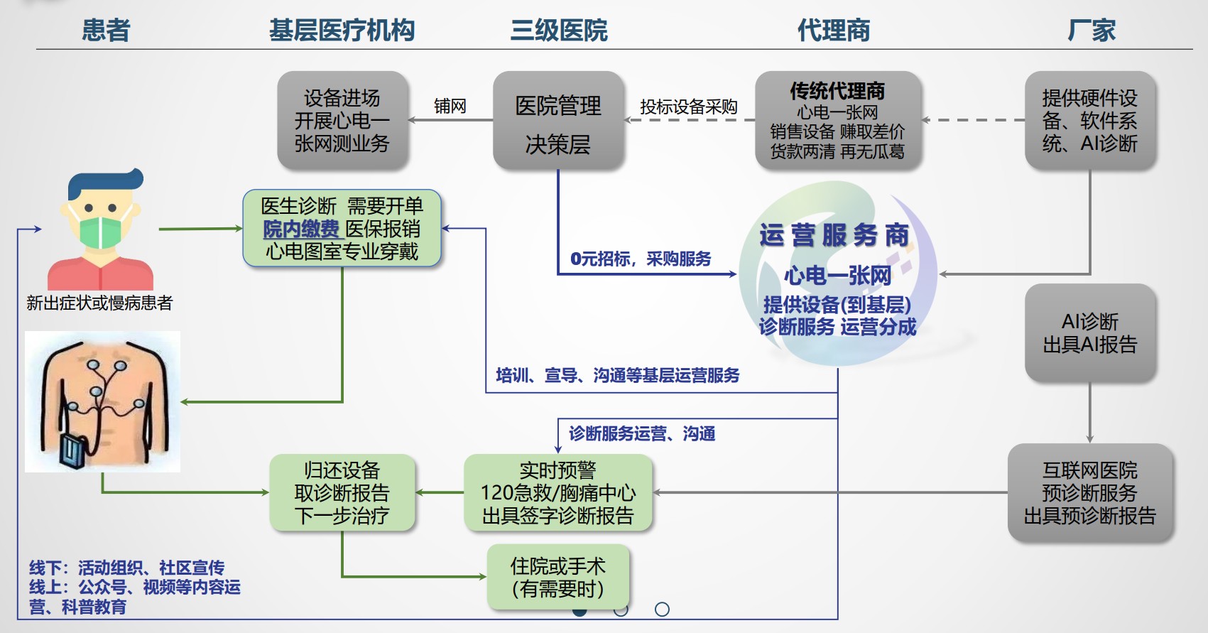 心电监护流程最新口述指南概述