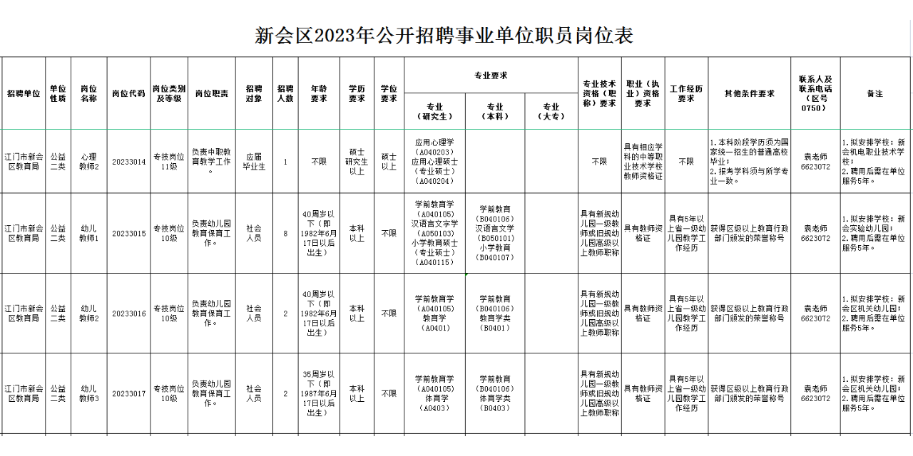 新会最新招聘动态及其社会影响分析