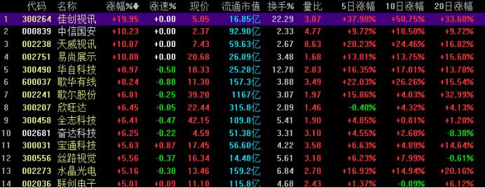 佳创视讯引领数字视讯技术新篇章的最新消息