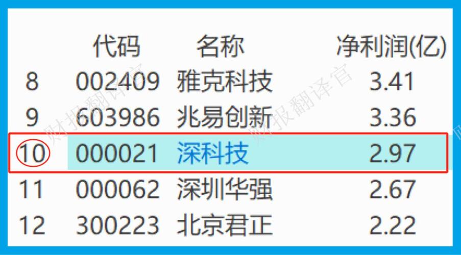 深科技最新动态引领前沿科技，揭示未来趋势揭秘